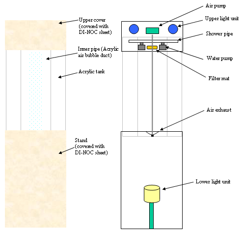 Chart of system units - 60cm