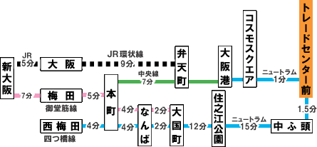 �z�|�كM�������[�@�d�Ԃł̃A�N�Z�X